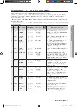 Preview for 17 page of Samsung BQ1D6T144 User Manual