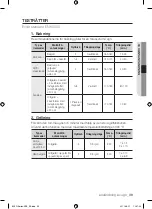 Preview for 39 page of Samsung BQ1Q Series User Manual