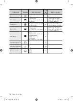 Preview for 74 page of Samsung BQ1Q Series User Manual