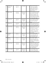 Preview for 242 page of Samsung BQ1Q Series User Manual