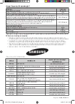 Предварительный просмотр 80 страницы Samsung BQ1S4T133 User Manual