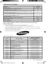 Предварительный просмотр 120 страницы Samsung BQ1S4T133 User Manual