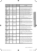 Preview for 61 page of Samsung BQ1S4T244 User Manual