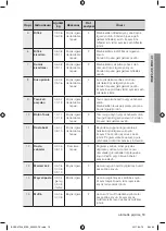 Preview for 85 page of Samsung BQ1S4T244 User Manual