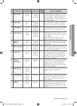 Preview for 109 page of Samsung BQ1S4T244 User Manual