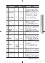 Preview for 17 page of Samsung BQ1VD6T131 User Manual