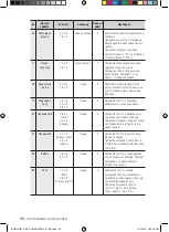 Предварительный просмотр 36 страницы Samsung BQ2Q Series User Manual