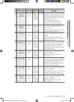 Предварительный просмотр 87 страницы Samsung BQ2Q Series User Manual