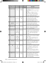 Предварительный просмотр 88 страницы Samsung BQ2Q Series User Manual