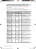 Предварительный просмотр 138 страницы Samsung BQ2Q Series User Manual