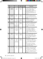 Предварительный просмотр 140 страницы Samsung BQ2Q Series User Manual