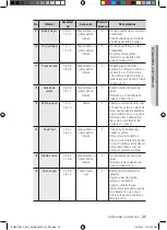 Предварительный просмотр 191 страницы Samsung BQ2Q Series User Manual