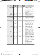 Предварительный просмотр 192 страницы Samsung BQ2Q Series User Manual