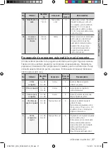 Предварительный просмотр 193 страницы Samsung BQ2Q Series User Manual