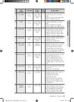 Предварительный просмотр 243 страницы Samsung BQ2Q Series User Manual