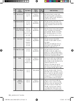 Предварительный просмотр 244 страницы Samsung BQ2Q Series User Manual