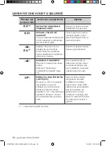 Предварительный просмотр 258 страницы Samsung BQ2Q Series User Manual