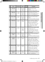 Предварительный просмотр 295 страницы Samsung BQ2Q Series User Manual