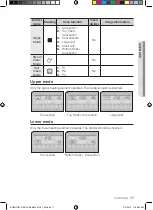 Предварительный просмотр 329 страницы Samsung BQ2Q Series User Manual