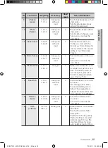 Предварительный просмотр 347 страницы Samsung BQ2Q Series User Manual