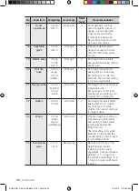 Предварительный просмотр 348 страницы Samsung BQ2Q Series User Manual