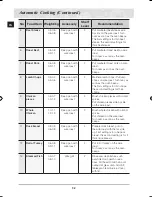 Preview for 34 page of Samsung BQ2Q7G078 Prezio Dual Cook Electric Oven Owner'S Manual