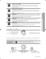 Предварительный просмотр 7 страницы Samsung BQ3 Series User Manual