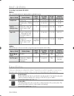 Preview for 6 page of Samsung BQ3D4T037 User Manual