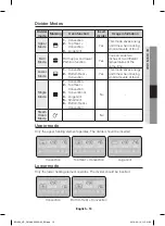 Preview for 63 page of Samsung BQ665 User Manual