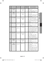 Preview for 81 page of Samsung BQ665 User Manual