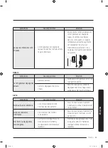 Preview for 153 page of Samsung BRF365200AP User Manual