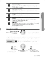 Предварительный просмотр 7 страницы Samsung BT AUTO COOK Series User Manual