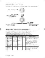 Предварительный просмотр 12 страницы Samsung BT AUTO COOK Series User Manual