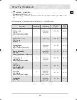 Preview for 31 page of Samsung BT620FQST Owner'S Manual