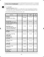 Preview for 32 page of Samsung BT620FQST Owner'S Manual