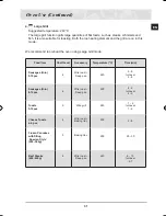 Preview for 33 page of Samsung BT620FQST Owner'S Manual