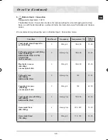 Preview for 35 page of Samsung BT620FQST Owner'S Manual