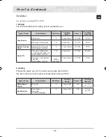 Preview for 37 page of Samsung BT620FQST Owner'S Manual