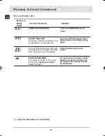 Preview for 48 page of Samsung BT620FQST Owner'S Manual