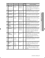 Предварительный просмотр 13 страницы Samsung BT621 Series User Manual