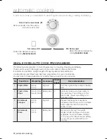 Предварительный просмотр 12 страницы Samsung BT621TCDST User Manual