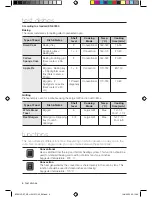 Предварительный просмотр 6 страницы Samsung BT621VDB User Manual