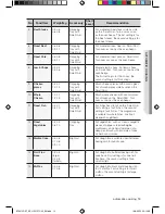 Предварительный просмотр 13 страницы Samsung BT621VDB User Manual