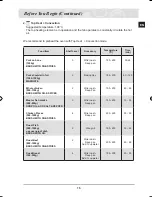 Предварительный просмотр 17 страницы Samsung BT62CDBFST Owner'S Manual