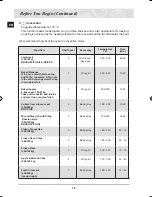 Предварительный просмотр 18 страницы Samsung BT62CDBFST Owner'S Manual