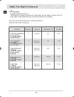 Предварительный просмотр 20 страницы Samsung BT62CDBFST Owner'S Manual