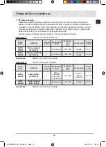 Preview for 21 page of Samsung BT62CDBSTL Owner'S Manual