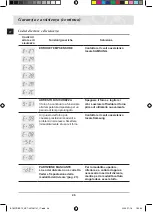 Preview for 48 page of Samsung BT62CDBSTL Owner'S Manual