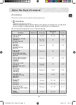 Preview for 65 page of Samsung BT62CDBSTL Owner'S Manual