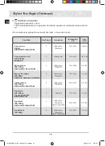 Preview for 66 page of Samsung BT62CDBSTL Owner'S Manual